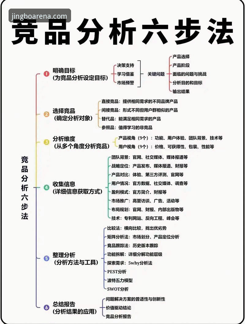 竞博体育分析工具 如何利用竞博体育分析工具提升赛事投注决策质量?